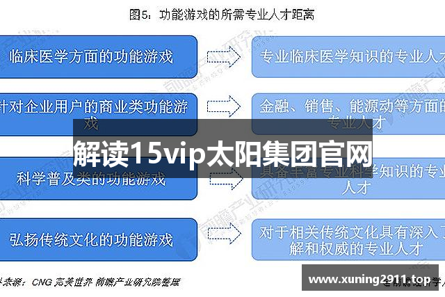 解读15vip太阳集团官网